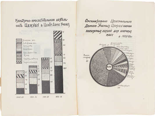 Пять лет работы Центральной комиссии по улучшению быта ученых при Совете народных комиссаров... М.: Изд. ЦЕКУБУ, 1927.